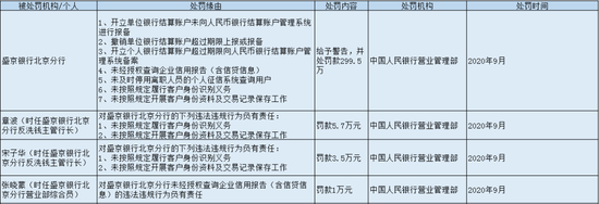  图源：新浪金融研究院整理