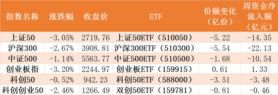 “晕了晕了！刚看到有点行情，节后机构就玩高抛，50亿资金借ETF匆忙离场，但这两个板块被主力狂买