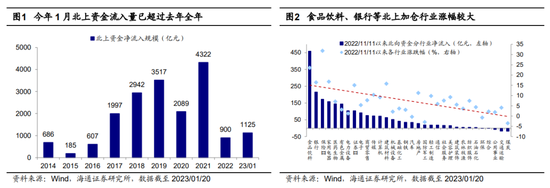 海通策略：23年市场有望前“兔”似锦