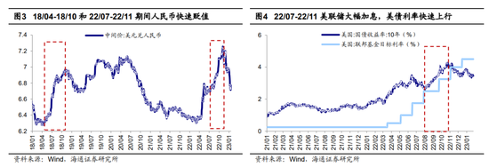 海通策略：23年市场有望前“兔”似锦