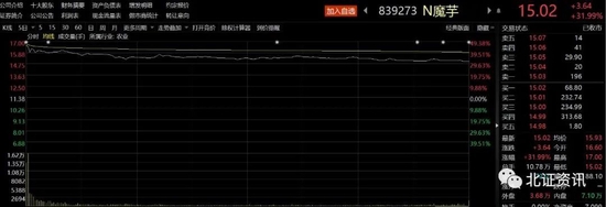 赚钱效应再现，这只新股首日大涨超30%！打新热度上升，参与申购投资者数量创阶段新高