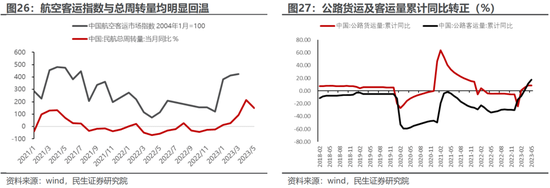 民生策略:国内经济修复进行时,业绩因子正在回归
