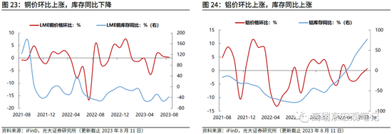 高瑞东 杨康:如何理解疲弱的信贷数据?