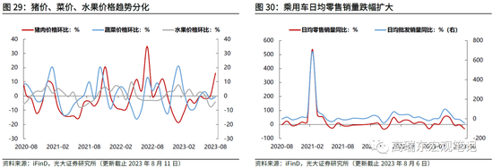 高瑞东 杨康:如何理解疲弱的信贷数据?