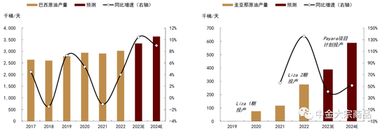 中金2024年展望 | 能源：供需配速最优解