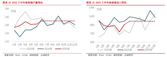 专题探讨——焦煤“暴走”的基本面逻辑