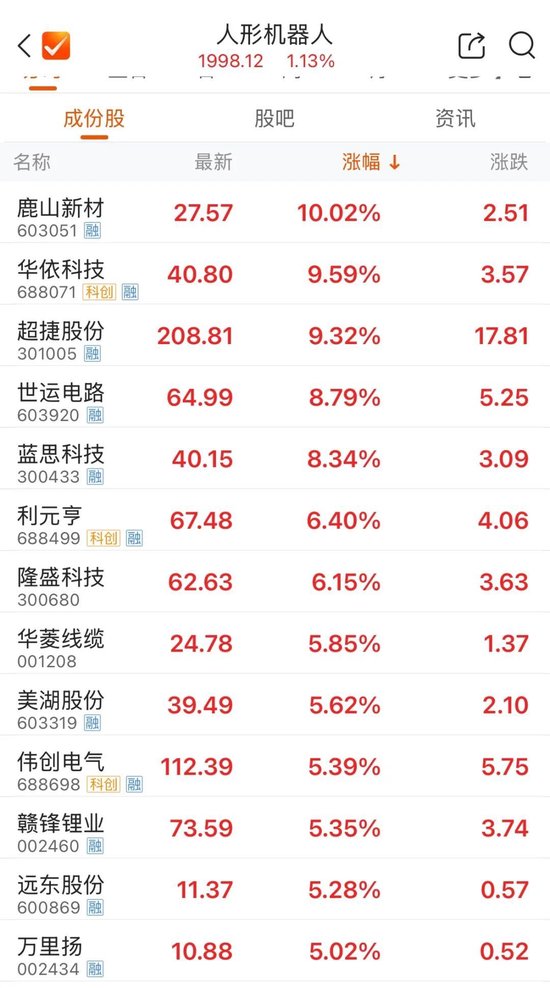 马斯克：人形机器人明年发售