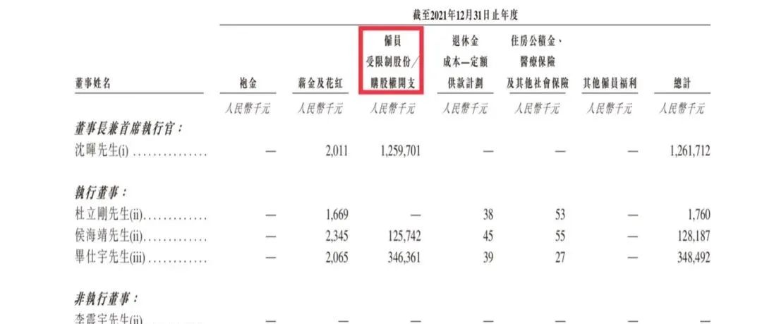 威马创始人“年薪12亿”引争议，新能源车老板们谁薪酬最高？