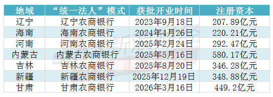 　注：新浪金融研究院根据公开信息整理