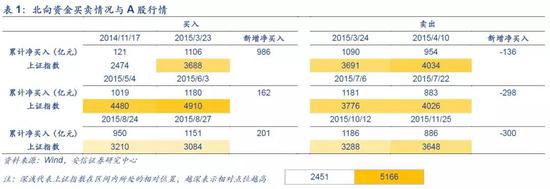 1.2． 2017年：由深股通主导流入，Q4流出