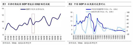 海通策略：牛市格局没变 节奏变了