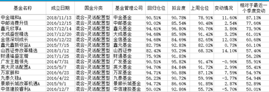 数据来源：国金证券