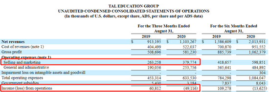  来源 / 好未来财报 燃财经截图