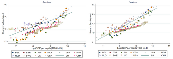 资料来源：钟粤俊、陆铭、奚锡灿，2020