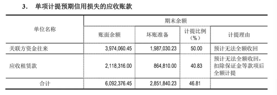 图片来源于皇庭国际2021年年报