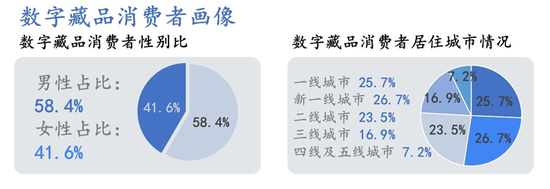 数据来源：艾媒数据中心 36氪制图