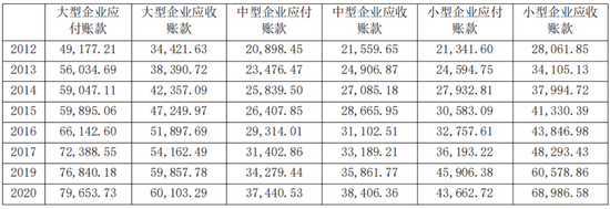 图源：国家统计局