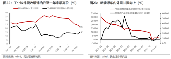 民生策略:国内经济修复进行时,业绩因子正在回归