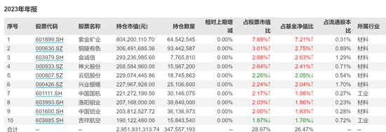 基金风险排行_债券基金的风险-私募排排网(2)