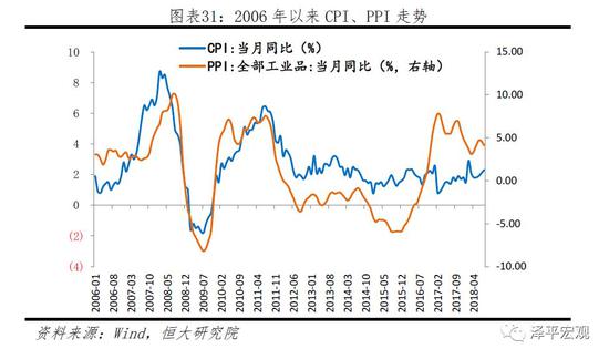 4 &nbsp; &nbsp;建议