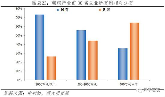 汽车业：国有控股企业占主导，国有品牌竞争力相对较弱