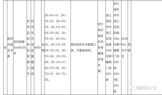 ▲杭州市第一类医疗器械备案信息公示表截图