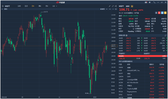 行情来源：华盛证券