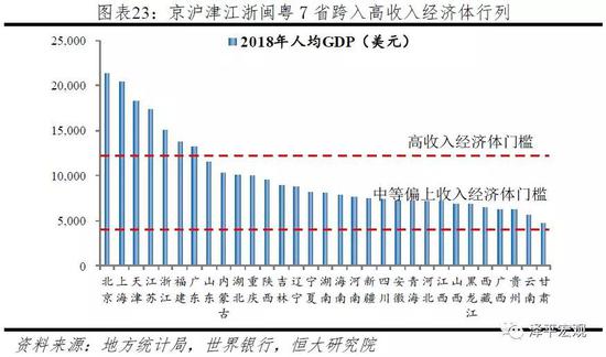 文：恒大研究院 任泽平 熊柴 闫凯