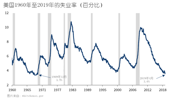 圣路易斯联储主席布拉德在接受采访时表示：