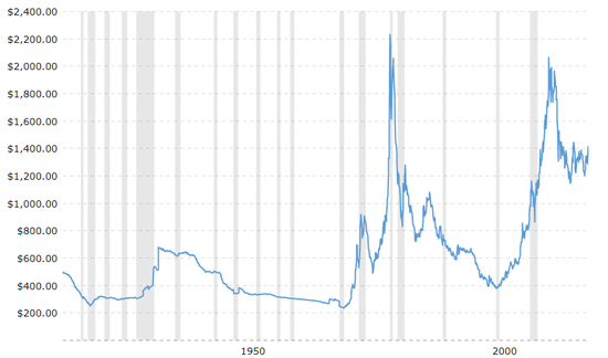 美联储降息日在即 如何正确看待黄金和利率的关系？