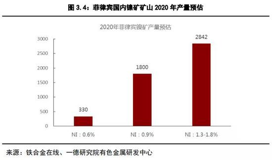 镍2019回顾与2020展望：供应格局变动 价格波动加