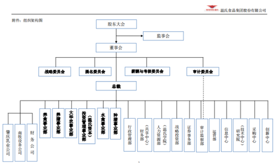 调整后组织架构图 图片摘自：温氏股份公告