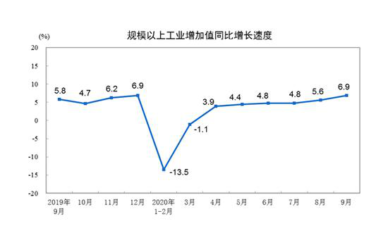转正：前三季度GDP增长0.7% 专家解读来了