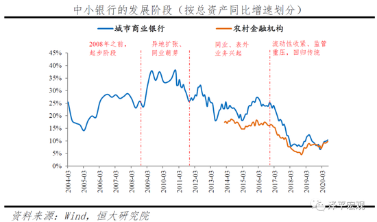 任泽平谈中小银行的困境与突围：成功突围有四大路径