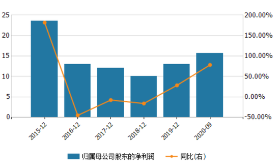 国金证券董事长任职逾十年薪酬超400万 与国联证券“牵手”落空