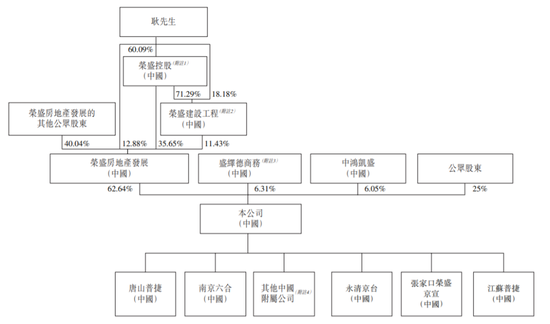 耿建富敲荣万家的锣：60%资金用于收并购 急于摆脱母公司依赖标签