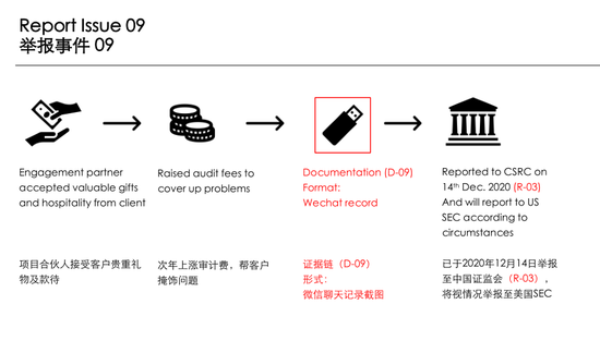 图：德勤员工PPT