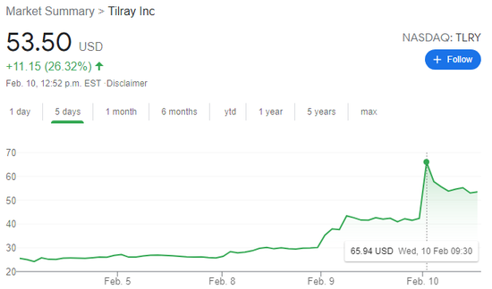 WSB散户悄然转移阵地 大麻类股涨疯了