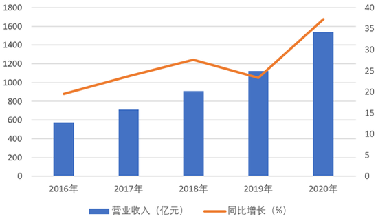 “顺丰业绩炸雷后 行业“内卷”下的估值困境