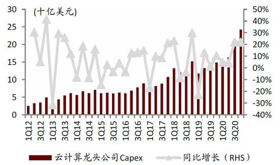 中金:提升芯片制造产能是半导体产业关键