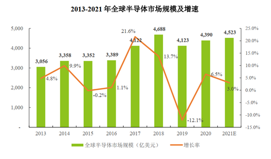 “原材料涨价曾致毛利率“腰斩”：东微半导体成本转嫁能力偏弱 毛利率有进一步下滑可能