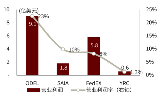 资料来源：公司公告，中金公司研究部