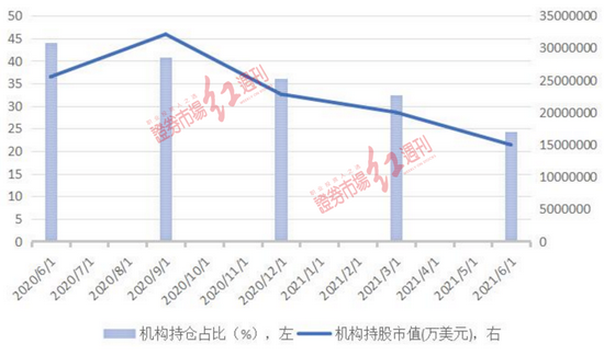 阿里被近70%外资机构“看多”：高盛、施罗德等增持 “抄底”机会来了？