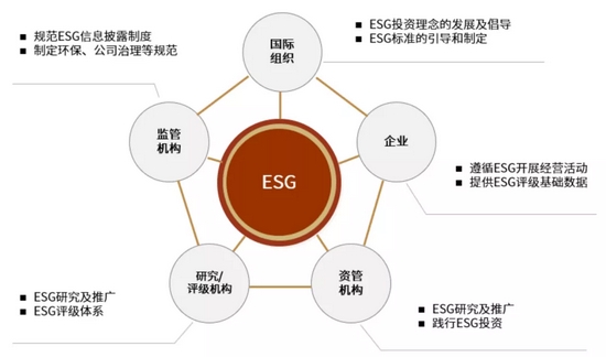ESG投资系列：ESG的兴起、现状与展望_新浪财经_新浪网