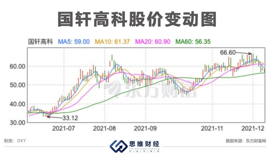 国轩高科获大众入股 电池暴露质量问题盈利能力有待提升