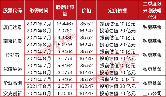 “IPO前夕多家私募“突击入股” 智融科技宽松会计估计恐成“利润调节器”