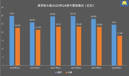 制图 / 开菠萝财经