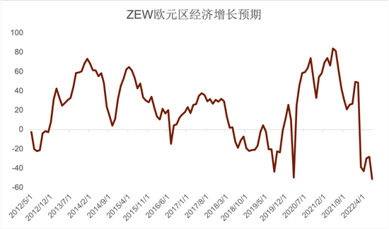 资料来源：彭博资讯、中金公司研究部