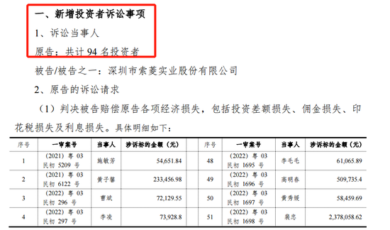 赢了，索菱股份33位股民获赔871.5万元！财务造假超8亿，实控人承担连带责任