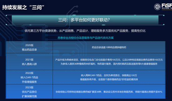 2022惠民保迎收官！29省份263款产品推出，普惠保险受追捧，医保外住院责任比例显著提升